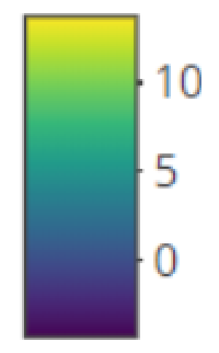 Heatmap Key