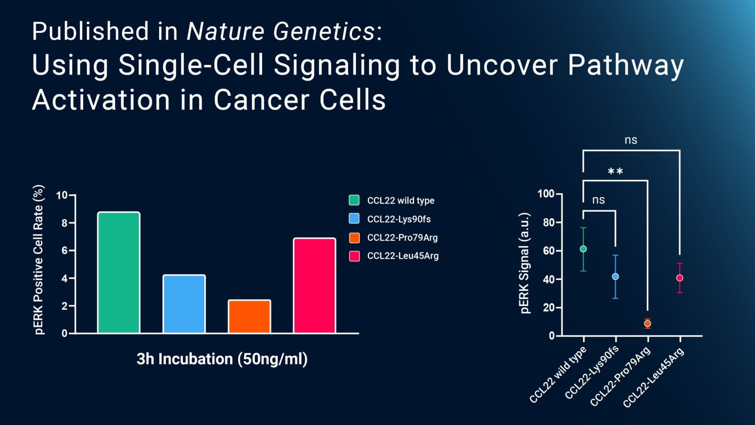 Published in Nature Using SingleCell Signaling to Uncover