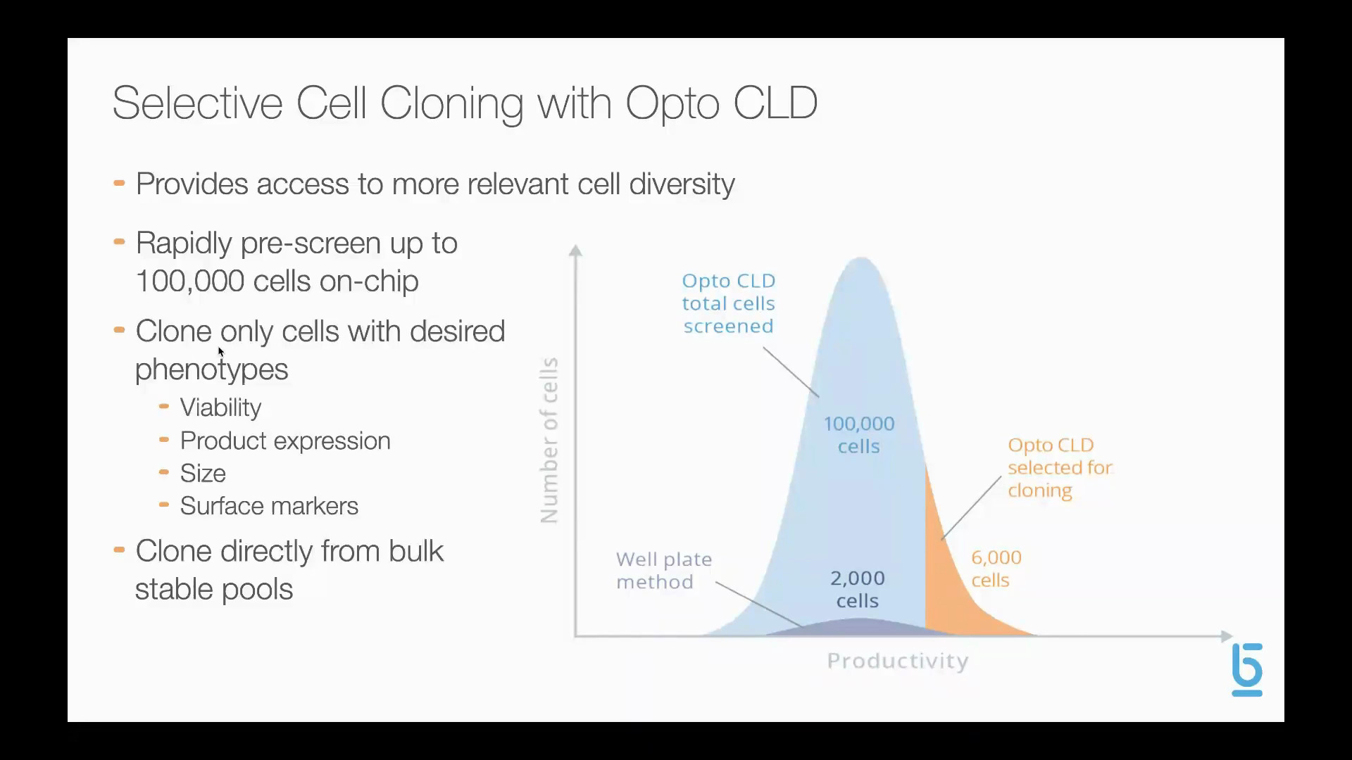 Accelerating The Discovery And Development Of Antibody Therapeutics ...