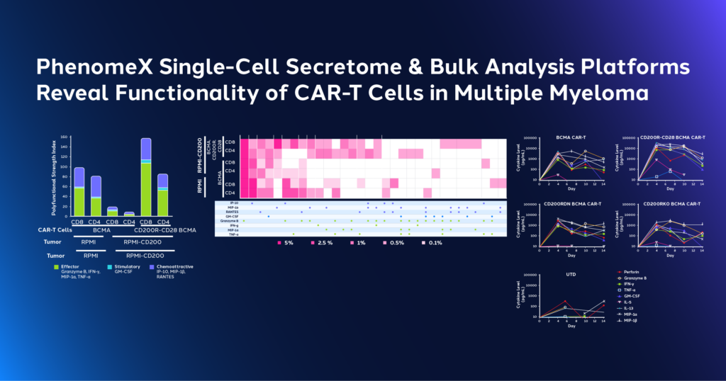 Blog Post_Single-Cell Secretome & Bulk Analysis Platforms Reveal Functionality of CAR-T Cells_jt