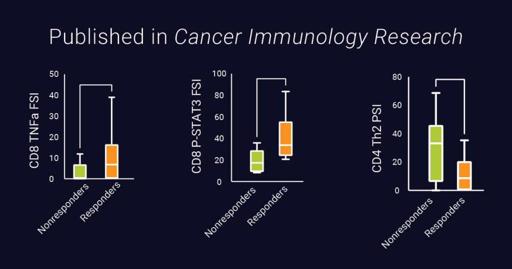 cancer-immunology-research-ucla-blog
