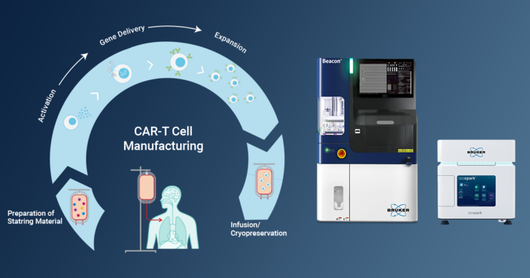 Published in Frontiers in Molecular Medicine: Revolutionizing CAR-T ...