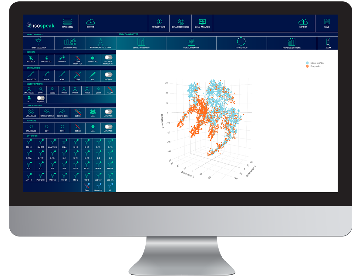 IsoSpeak-UI_1200x917_tSNE