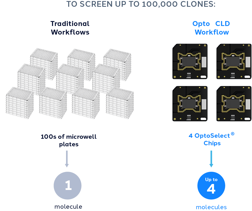cld-streamline-workflow-comparison-opt@3x