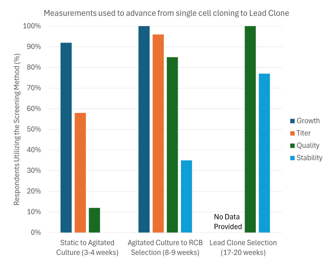 Traditional methods delay important characterization until months into the scale up process