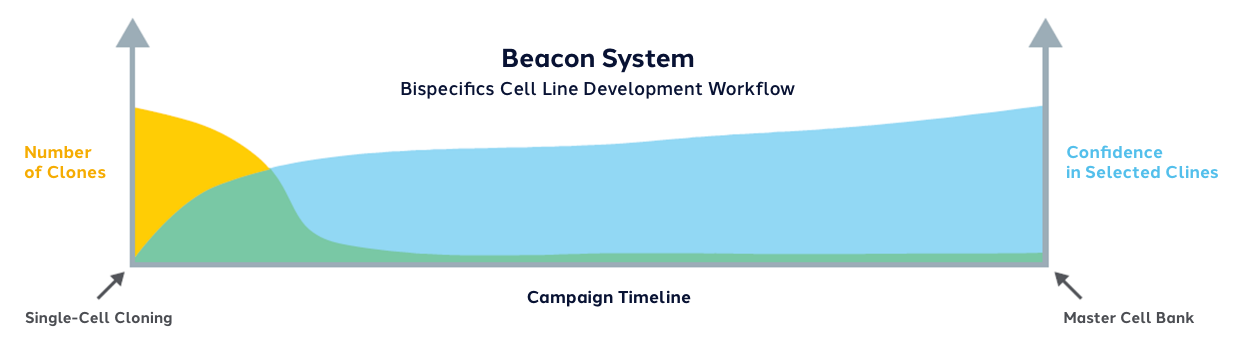 Beacon System