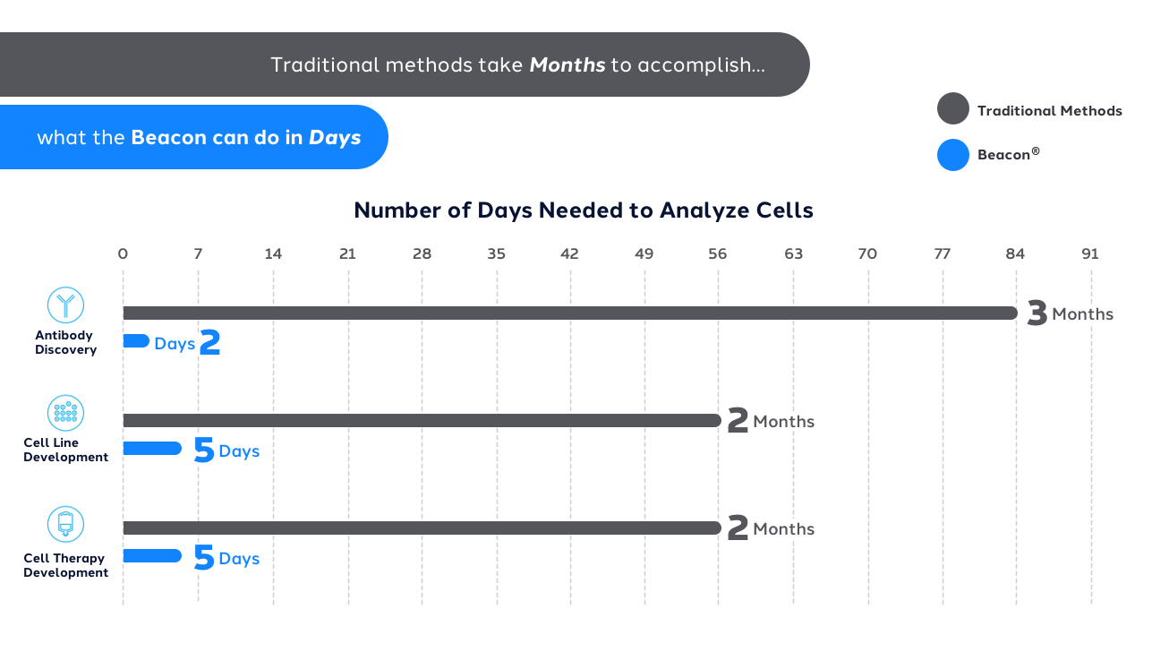 days-to-analyze-chart-white