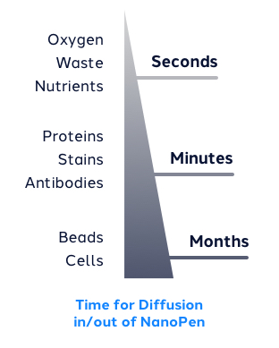 nanopen-horizontal-design-chart