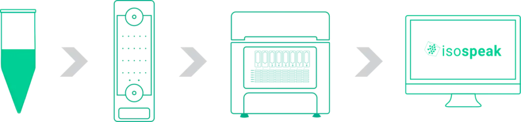 codeplex-workflow-4-steps-phenome-x-1024x240-opt