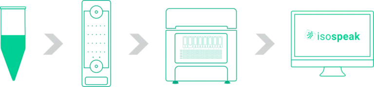codeplex-workflow-4-steps-phenome-x-768x180-opt codeplex-workflow-4-steps-phenome-x-768x180-opt