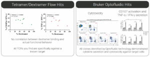 Tetramer/Dextramer Flow Hits vs Bruker Optofluidic Hits